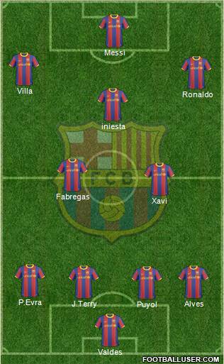 F.C. Barcelona Formation 2011