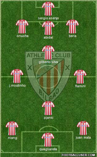 Athletic Club Formation 2011