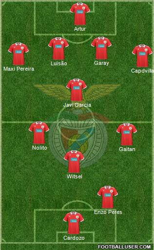 Sport Lisboa e Benfica - SAD Formation 2011