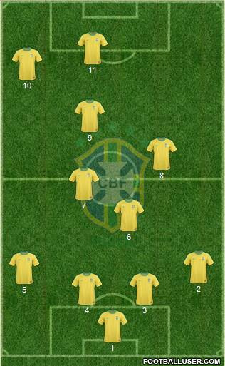 Brazil Formation 2011
