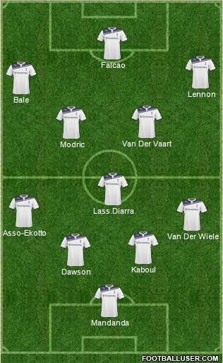 Tottenham Hotspur Formation 2011