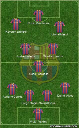 F.C. Barcelona Formation 2011