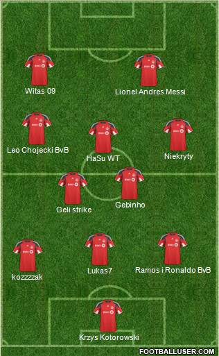 Toronto FC Formation 2011