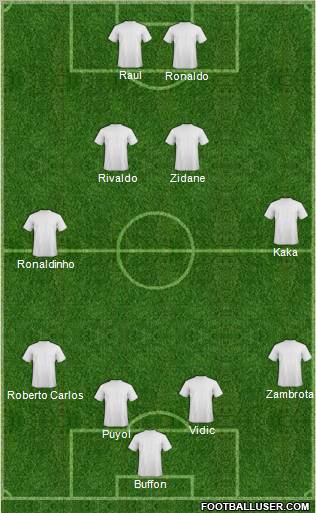Dream Team Formation 2011