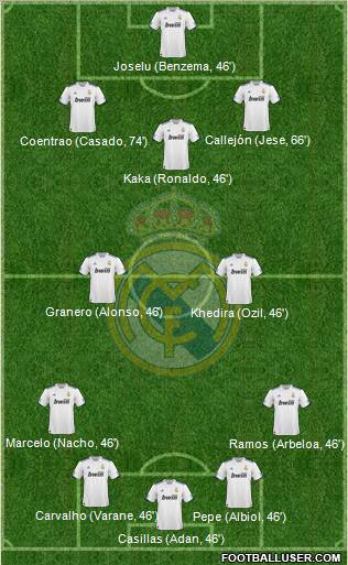 Real Madrid C.F. Formation 2011