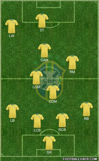 Brazil Formation 2011