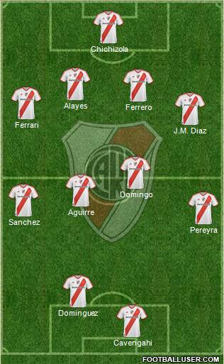 River Plate Formation 2011