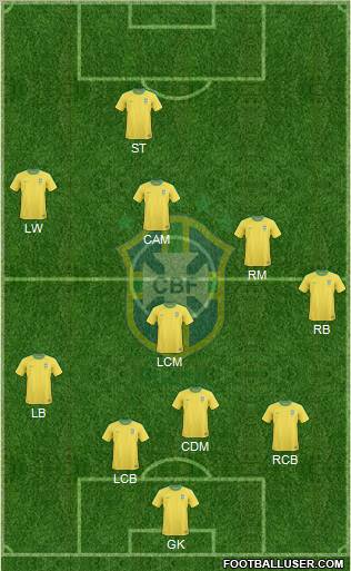 Brazil Formation 2011