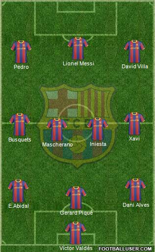 F.C. Barcelona Formation 2011