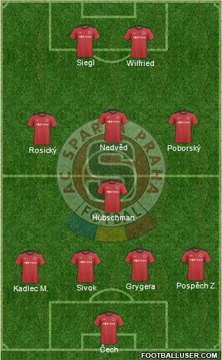 Sparta Prague Formation 2011