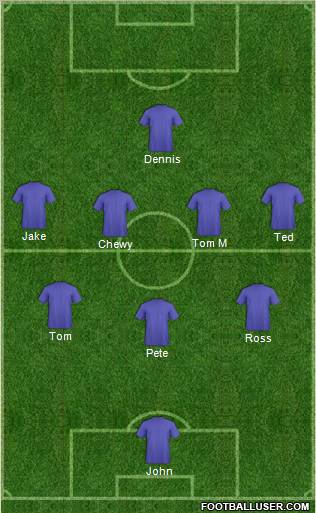 Dream Team Formation 2011