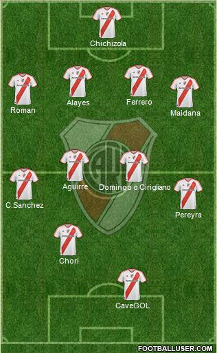 River Plate Formation 2011