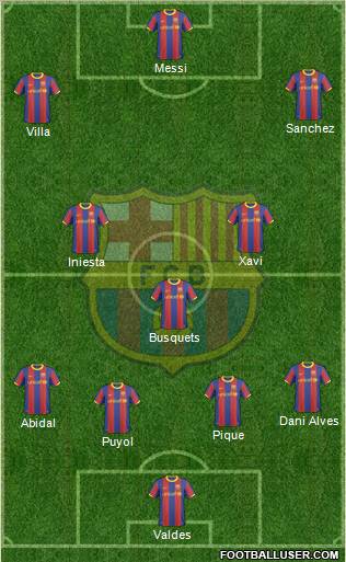 F.C. Barcelona Formation 2011