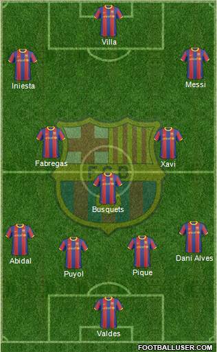 F.C. Barcelona Formation 2011