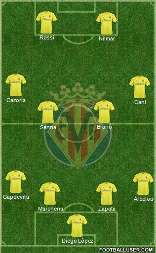 Villarreal C.F., S.A.D. Formation 2011