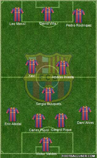F.C. Barcelona Formation 2011