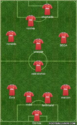 Manchester United Formation 2011