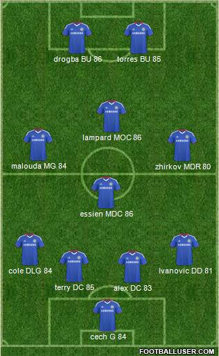 Chelsea Formation 2011