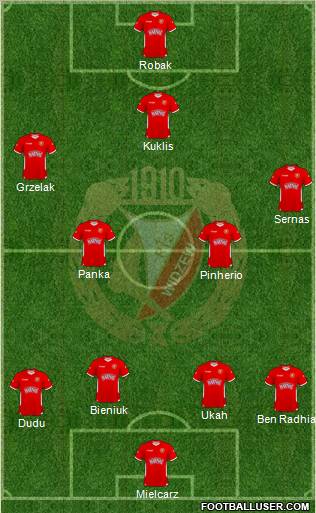 Widzew Lodz Formation 2011