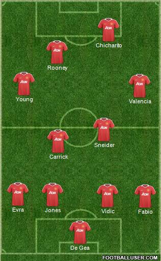 Manchester United Formation 2011