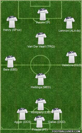 Tottenham Hotspur Formation 2011