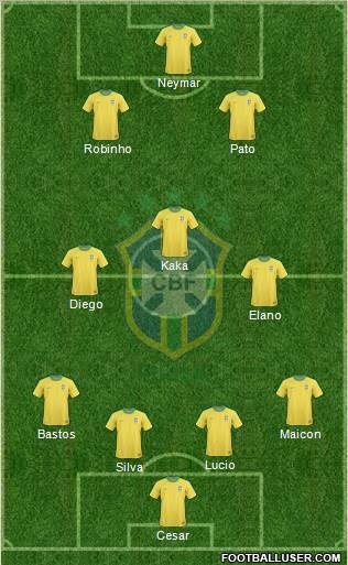 Brazil Formation 2011