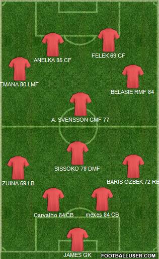 San Telmo Formation 2011