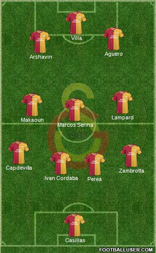 Galatasaray SK Formation 2011