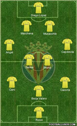 Villarreal C.F., S.A.D. Formation 2011