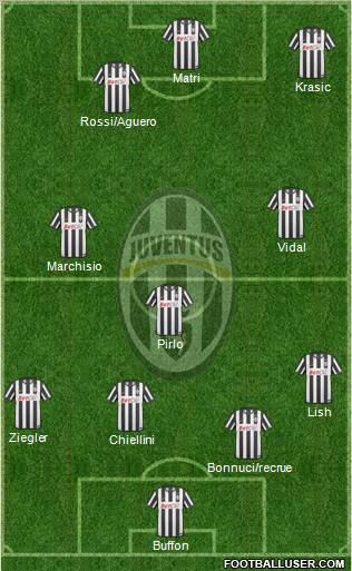 Juventus Formation 2011