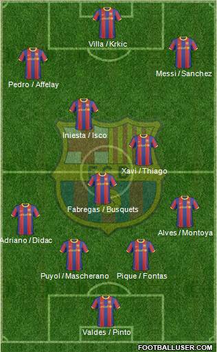 F.C. Barcelona Formation 2011