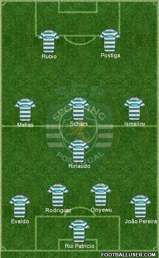 Sporting Clube de Portugal - SAD Formation 2011