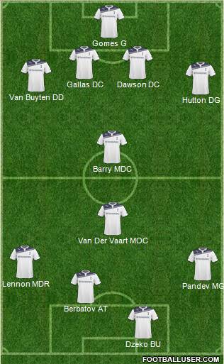 Tottenham Hotspur Formation 2011