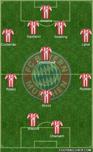 FC Bayern München Formation 2011