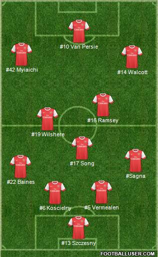 Arsenal Formation 2011