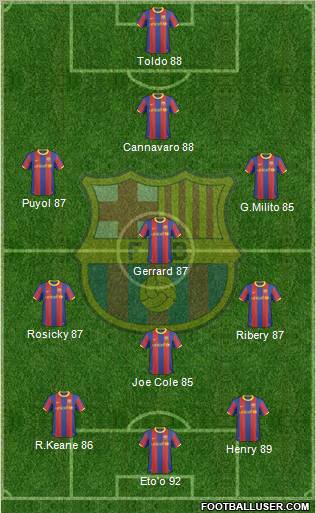 F.C. Barcelona Formation 2011