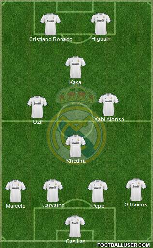 Real Madrid C.F. Formation 2011