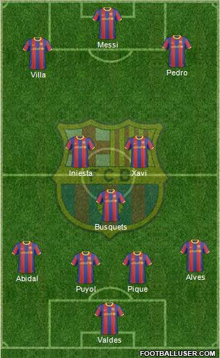 F.C. Barcelona Formation 2011
