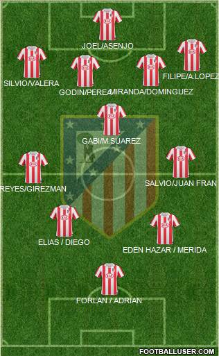 C. Atlético Madrid S.A.D. Formation 2011