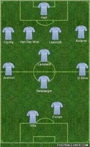 Manchester City Formation 2011