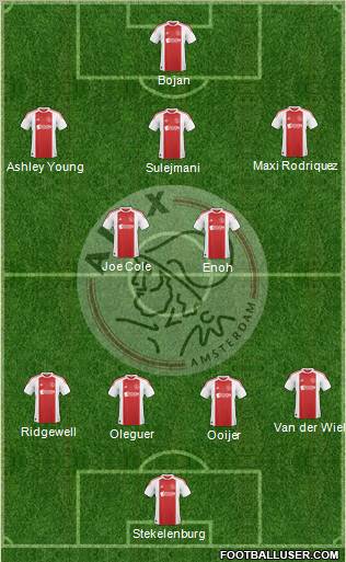 AFC Ajax Formation 2011