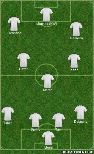 Dream Team Formation 2011