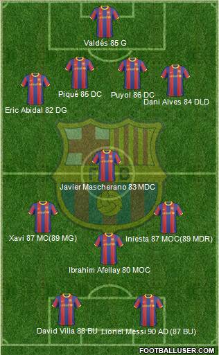 F.C. Barcelona Formation 2011