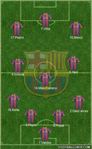 F.C. Barcelona Formation 2011