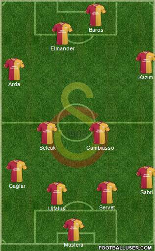 Galatasaray SK Formation 2011