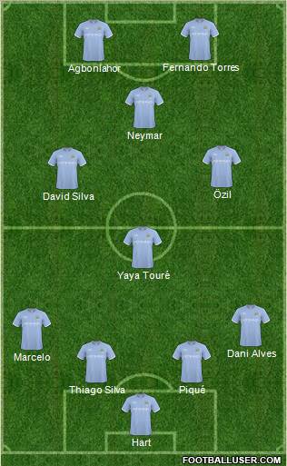 Manchester City Formation 2011