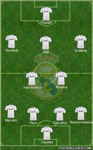 Real Madrid C.F. Formation 2011