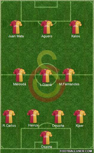 Galatasaray SK Formation 2011