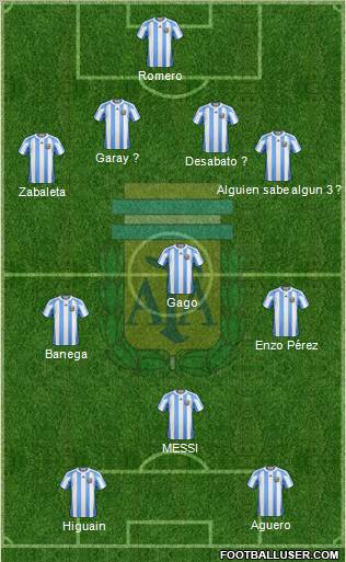 Argentina Formation 2011