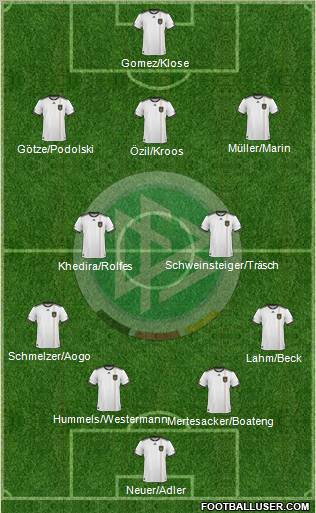 Germany Formation 2011